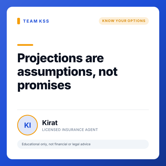Projections are assumptions, not promises – Kirat